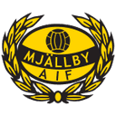 Mjällby AIF
