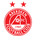 Aberdeen B U21